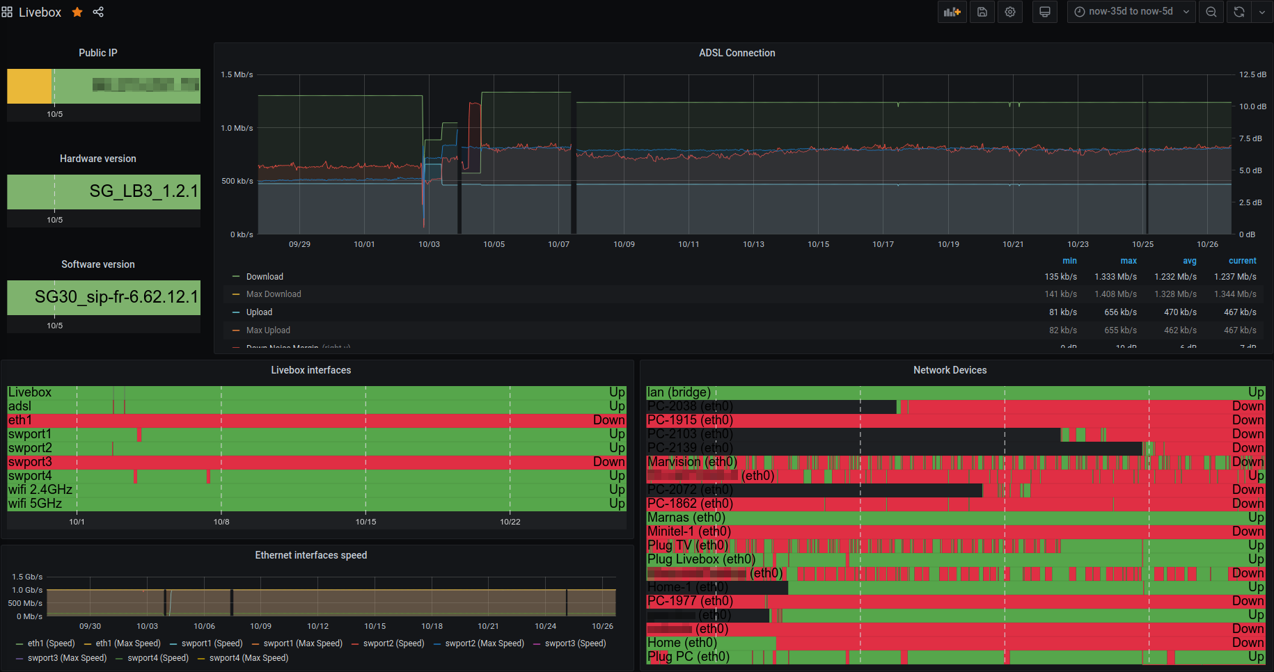 Livebox Network